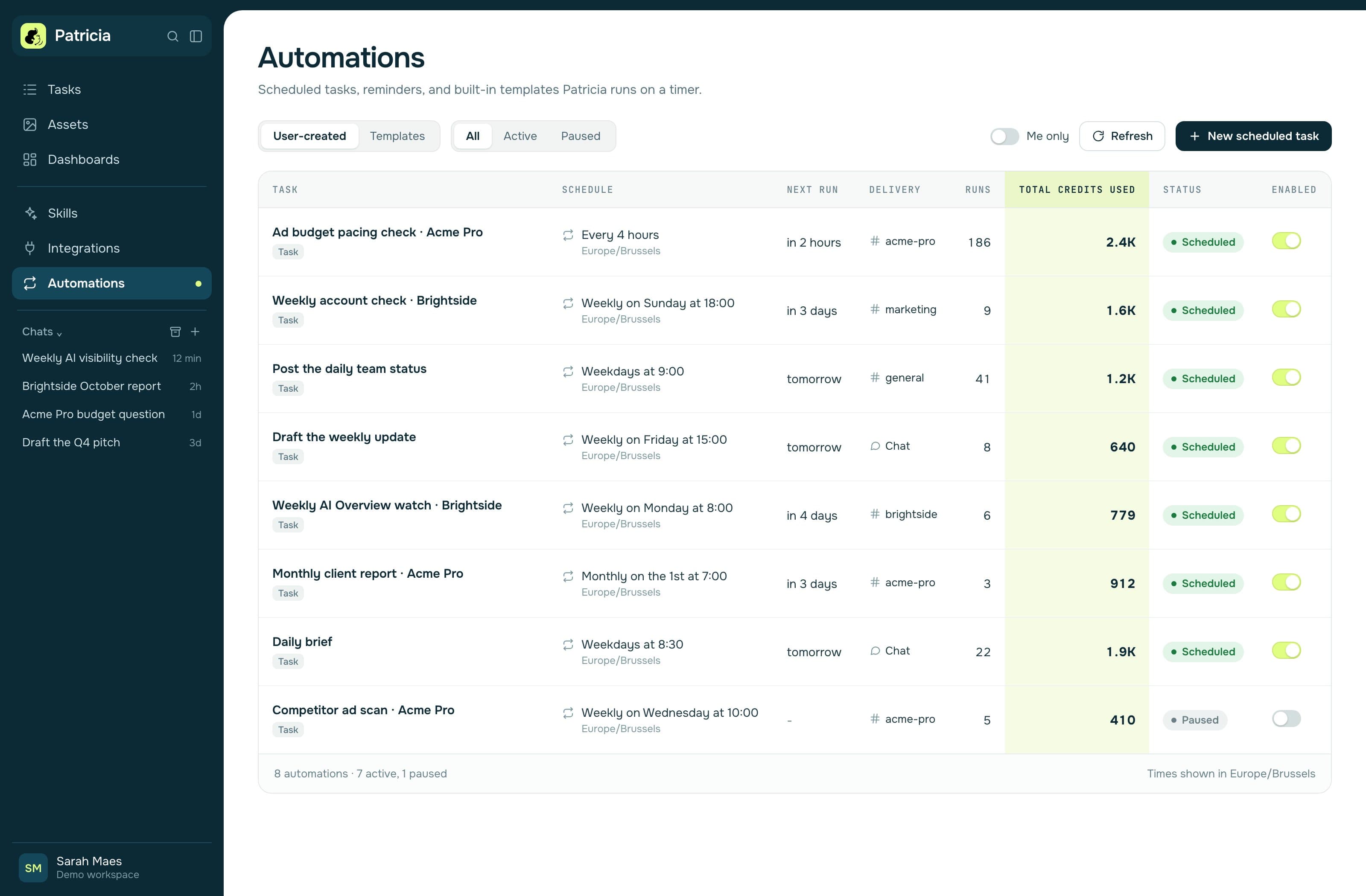 The Automations page in a demo Patricia workspace, with the Total credits used column highlighted for each scheduled task