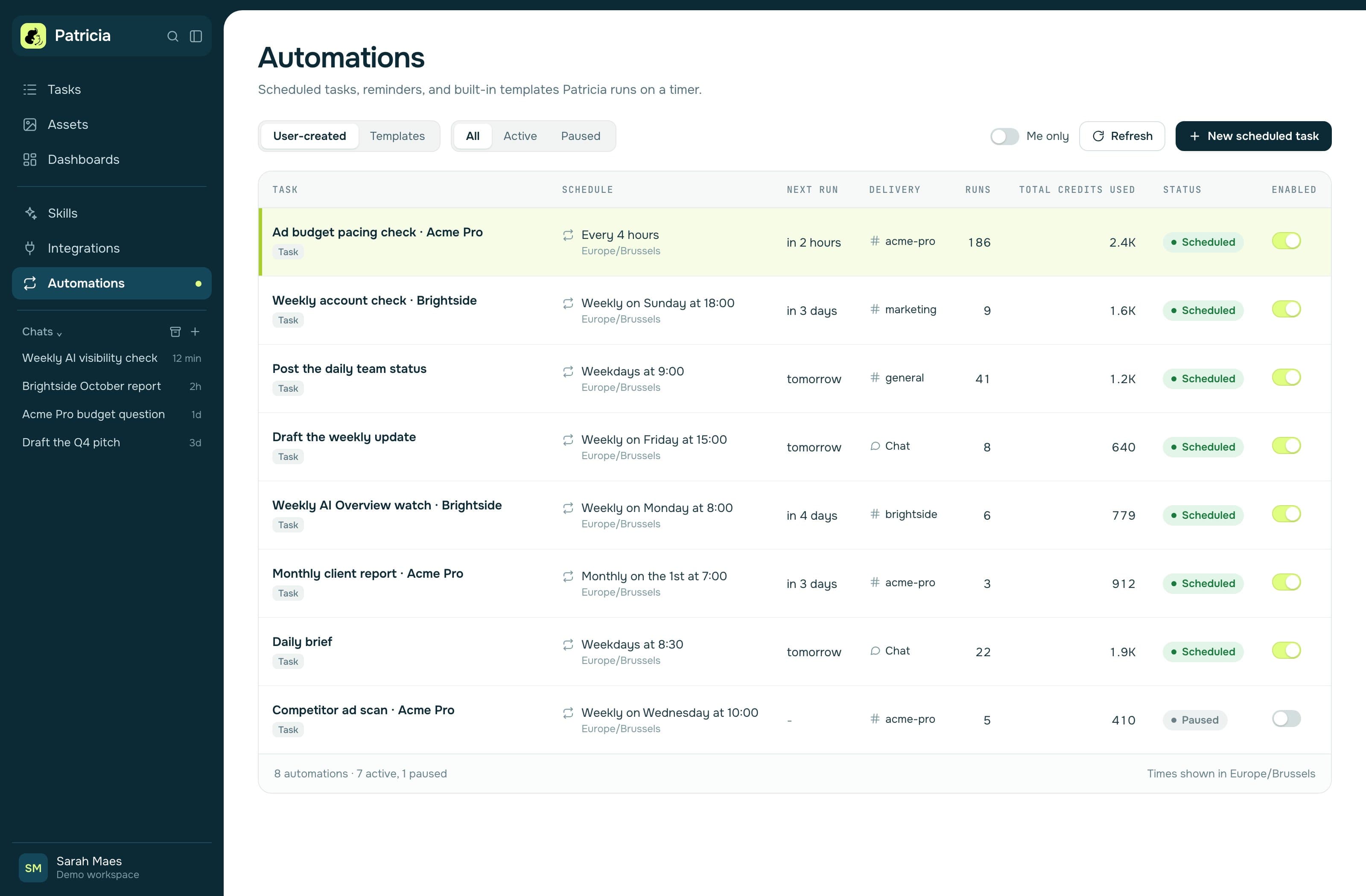 The Automations page in a demo Patricia workspace, with the Ad budget pacing check for Acme Pro highlighted: every 4 hours, delivered to #acme-pro
