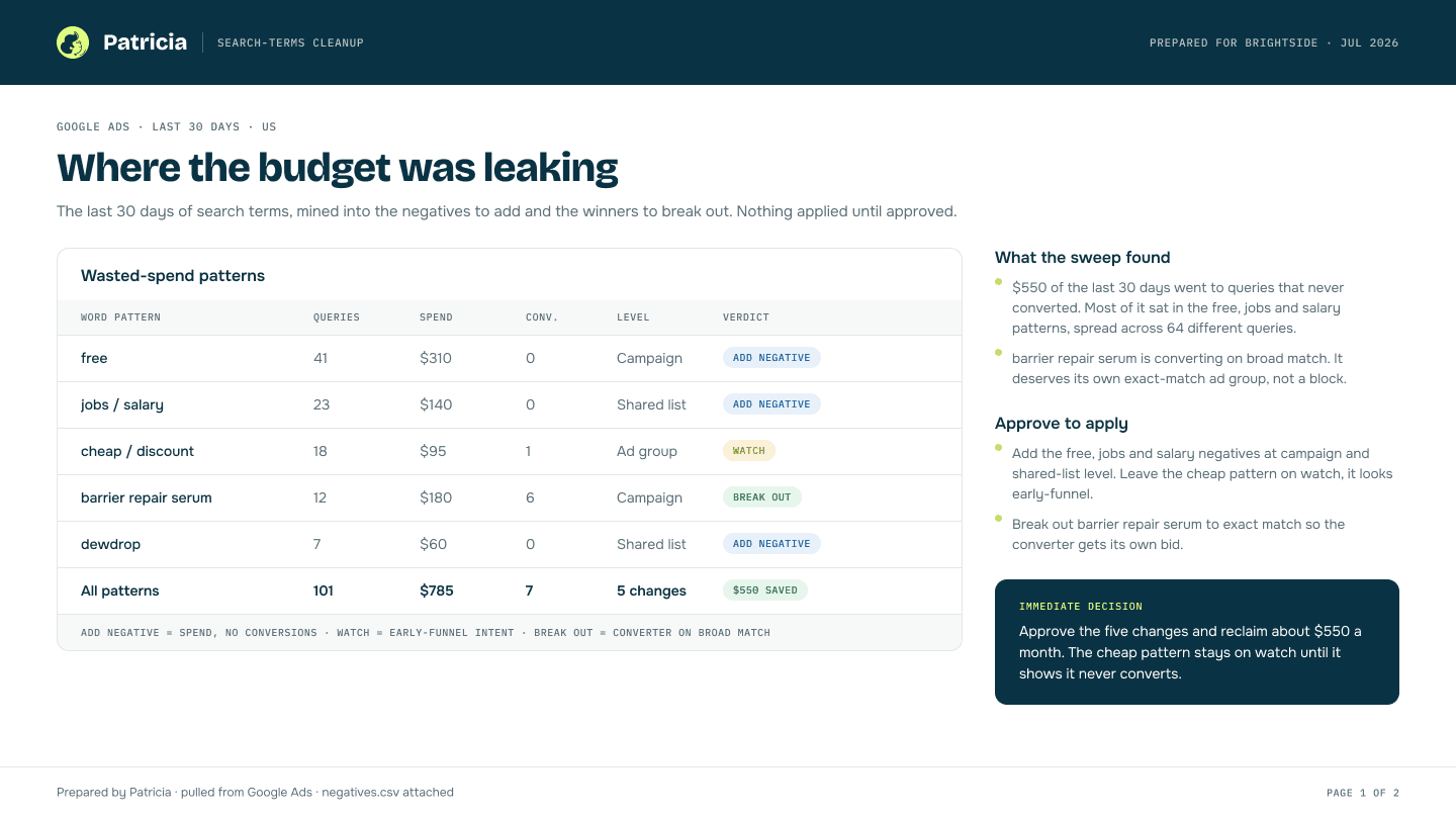 A search-terms cleanup report drafted by Patricia: the wasted spend found, the negatives added by level, and the exact-match breakouts, ready to present